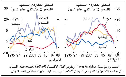 : الشكل 9- تغي ارت أسعار العقا ارت السكنية 00-995 عبر لقد المصدر : الداوي الشيخ مرجع سابق ص.