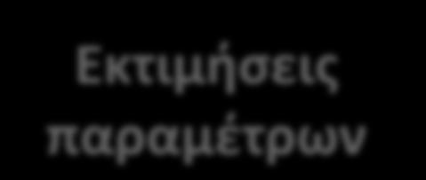 1 1 2 3 4 5 6 7 8 9 1 Parameter index Οι αιχμηρές εκτιμήσεις του