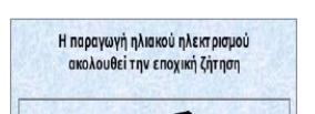 45 Σχήμα 13: Σύγκριση της ετήσιας ζήτησης ηλεκτρικής ενέργειας και της παραγωγής ηλιακού ηλεκτρισμού Όσον αναφορά τις περιπτώσεις που