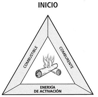 MÓDULO 2 UNIDADE 1 Que os interruptores de alimentación son accesibles e todos coñecen como utilizalos en caso de emerxencia.