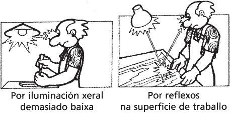 MÓDULO 2 UNIDADE 2 Valores mínimos de iluminación* Lux Zona ou parte do lugar de traballo 100 Tarefa con esixencia visual baixa 200 Tarefa con esixencia visual moderada 500 Tarefa con esixencia