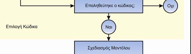 πολλά χρόνια και βάση αυτής μπορεί να