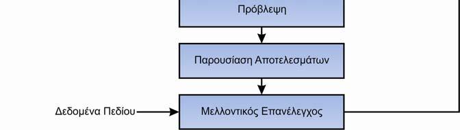 (Anderson & Woessner, 1992).