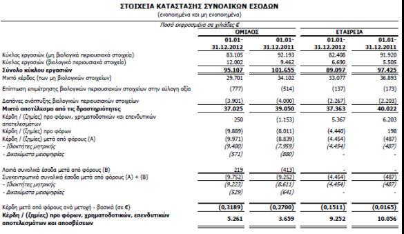 ΚΡΔΣΑ ΦΑΡΜ ΑΒΔΔ γηα ην