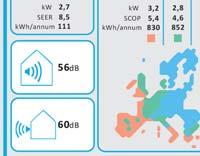 (Btu/h), υπολογίζεται ακριβώς την κάλυψη kwh/annum: Ετήσια κατανάλωση στην ψύξη &