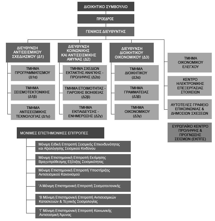 1.4.3 αφ π α α α ι ια ι ασί ς πο ποσ η ί ι αι α α έ αι α λί ι π αι έ ο ΑΣ η άλλ ση α ο ή έ πο ο ώ ί αι οι ής: 1. Σ λλο ή ο έ θ ι ού ι ύο πι α σιο άφ ( ).