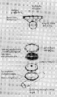 Εικόνα 4.5: Δεξαμενή Αερισμού [12]. Οι διαχύτες μεμβράνης λεπτής φυσαλίδας είναι πορώδεις διαχύτες φτιαγμένοι από εύκαμπτα υλικά (σχήμα 4.3).