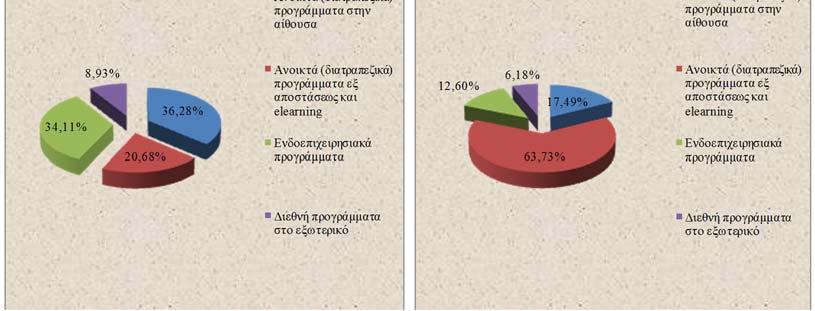 πλαίσιο για την κατάχρηση της αγοράς (MAR / MAD II) και Ειδικά Θέματα Τραπεζικού Δικαίου. Επίσης, άρχισε να προσφέρεται το πιστοποιημένο πρόγραμμα βασικών τραπεζικών σπουδών Triple E EFCB. 2.