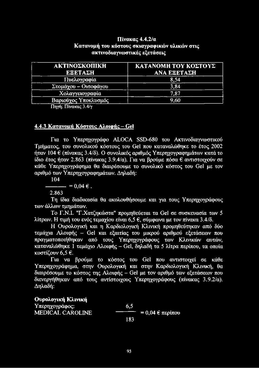 Βαριούχος Υποκλυσμός 9,60 Πηγή: Πίνακας 3.4/