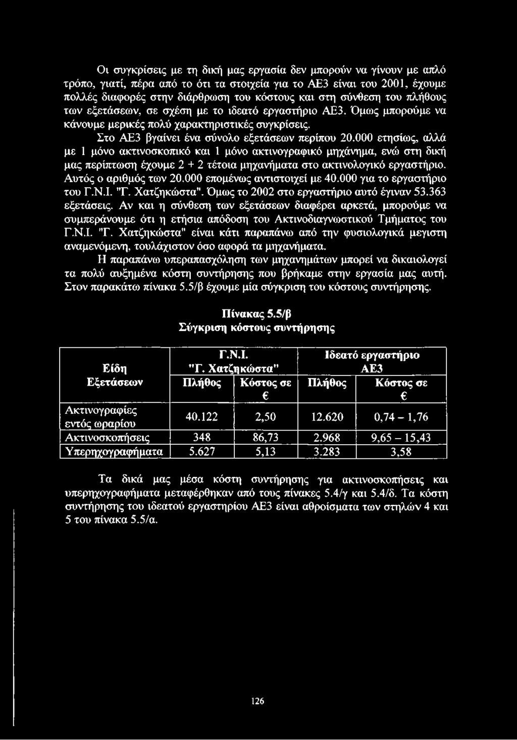 000 ετησίως, αλλά με 1 μόνο ακτινοσκοπικό και 1 μόνο ακτινογραφικό μηχάνημα, ενώ στη δική μας περίπτωση έχουμε 2 + 2 τέτοια μηχανήματα στο ακτινολογικό εργαστήριο. Αυτός ο αριθμός των 20.