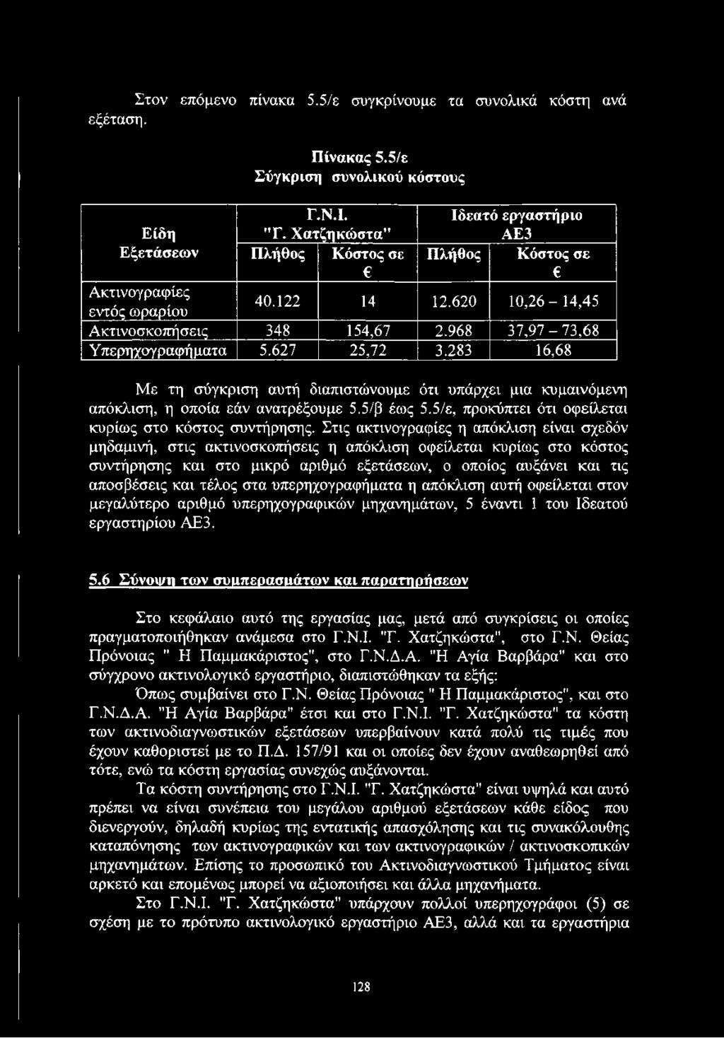 627 25,72 3.283 16,68 Με τη σύγκριση αυτή διαπιστώνουμε ότι υπάρχει μια κυμαινόμενη απόκλιση, η οποία εάν ανατρέξουμε 5.5/β έως 5.5/ε, προκύπτει ότι οφείλεται κυρίως στο κόστος συντήρησης.