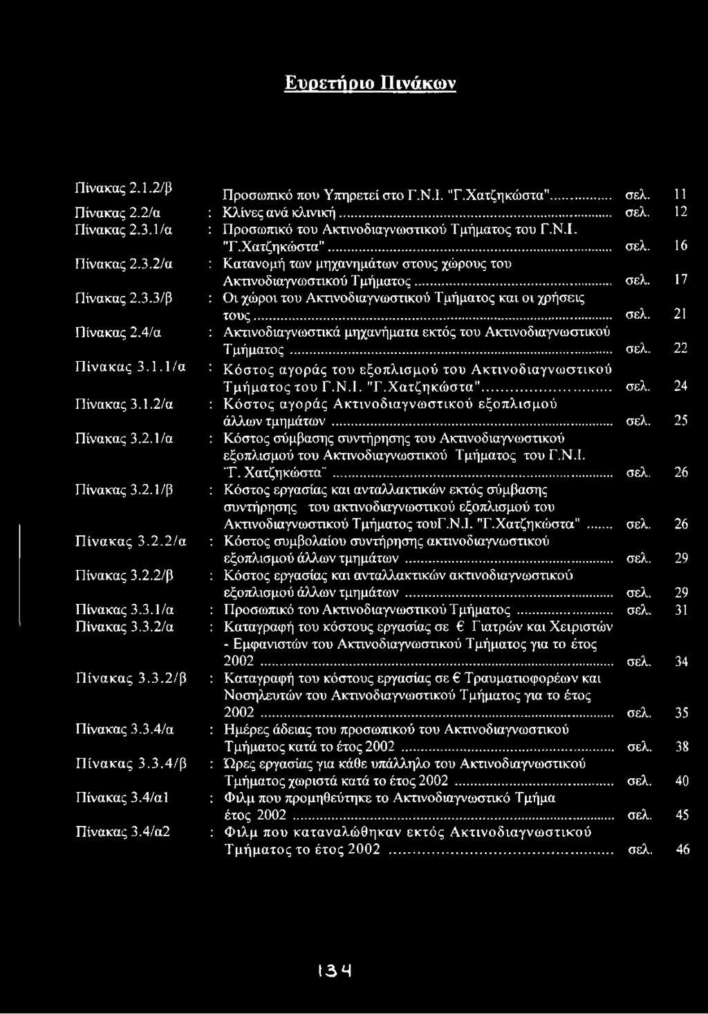 11 : Κλίνες ανά κλινική... σελ. 12 : Προσωπικό του Ακτινοδιαγνωστικού Τμήματος του Γ.Ν.Ι. "Γ.Χατζηκώστα"... σελ. 16 : Κατανομή των μηχανημάτων στους χώρους του Ακτινοδιαγνωστικού Τμήματος... σελ. 17 : Οι χώροι του Ακτινοδιαγνωστικού Τμήματος και οι χρήσεις τους.