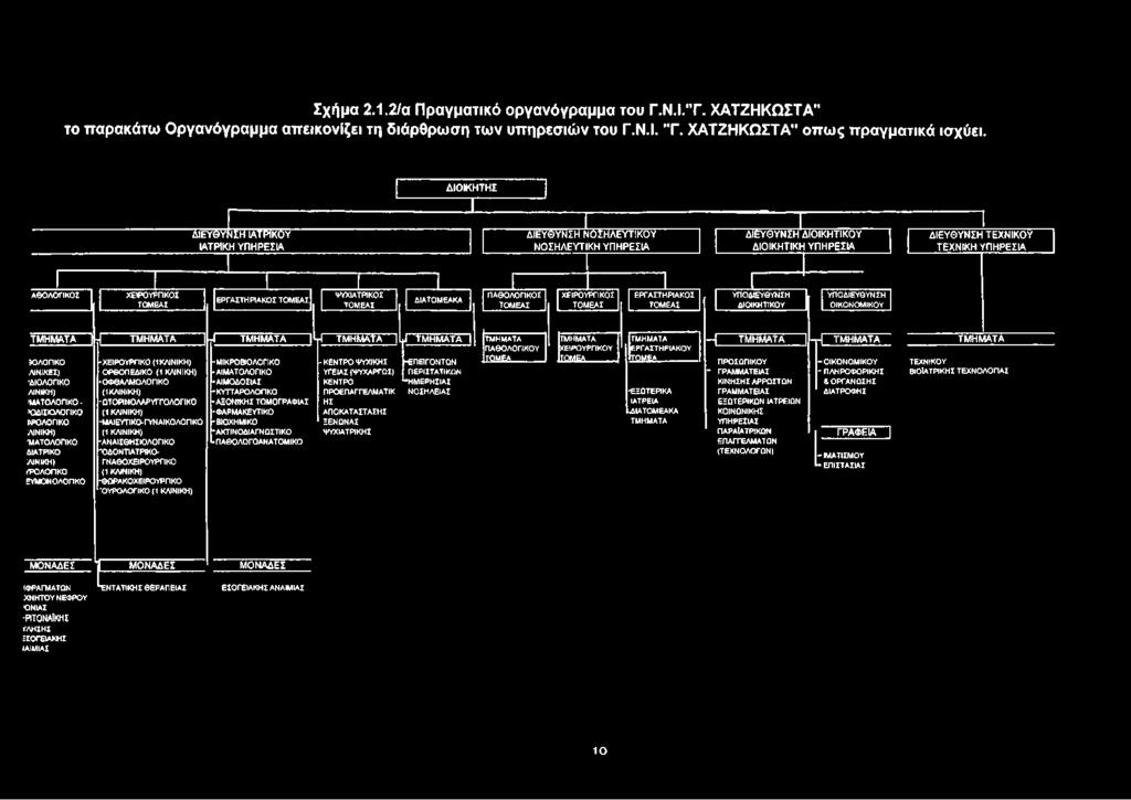 ΔΙΟΙΚΗΤΗΣ ΖΓΓΤΙ ΔΙΕΥΘΥΝΣΗ ΙΑΤΡΙΚΟΥ ΙΑΤΡΙΚΗ ΥΠΗΡΕΣΙΑ ΔΙΕΥΘΥΝΣΗ ΝΟΣΗΛΕΥΤΙΚΟΥ ΝΟΣΗΛΕΥΤΙΚΗ ΥΠΗΡΕΣΙΑ ΔΙΕΥΘΥΝΣΗ ΔΙΟΙΚΗΤΙΚΟΥ ΔΙΟΙΚΗΤΙΚΗ ΥΠΗΡΕΣΙΑ ΔΙΕΥΘΥΝΣΗ ΤΕΧΝΙΚΟΥ ΤΕΧΝΙΚΗ ΥΠΗΡΕΣΙΑ ΑΘΟΛΟΓΙΚΟΣ ΧΕΙΡΟΥΡΓΙΚΟΣ