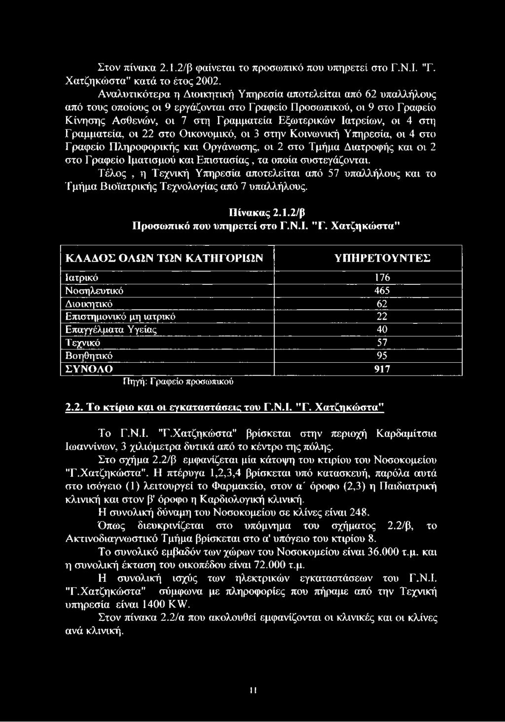 οι 4 στη Γραμματεία, οι 22 στο Οικονομικό, οι 3 στην Κοινωνική Υπηρεσία, οι 4 στο Γραφείο Πληροφορικής και Οργάνωσης, οι 2 στο Τμήμα Διατροφής και οι 2 στο Γ ραφείο Ιματισμού και Επιστασίας, τα οποία