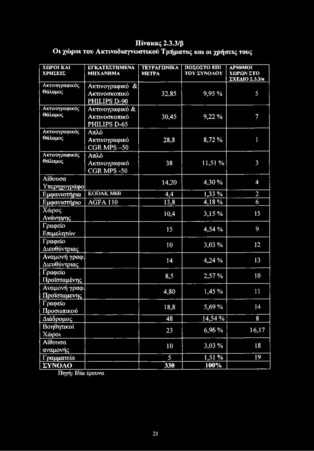 Τ Η Μ Ε Ν Α Μ Η Χ Α Ν Η Μ Α Ακτινογραφικό & Ακτινοσκοπικό PHILIPS D-90 Ακτινογραφικό & Ακτινοσκοπικό PHILIPS D-65 Απλό Ακτινογραφικό CGR MPS -50 Απλό Ακτινογραφικό CGR MPS -50 Τ Ε Τ Ρ Α Γ Ω Ν ΙΚ Α Μ