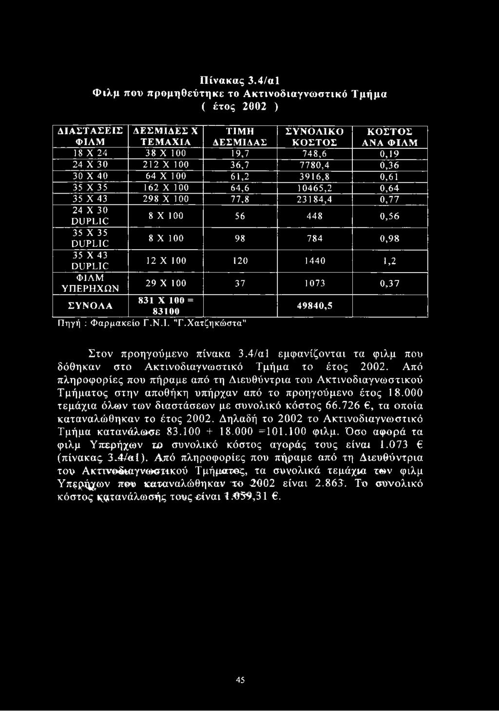 ΔΙΑΣΤΑΣΕΙΣ ΦΙΑΜ Πίνακας 3.