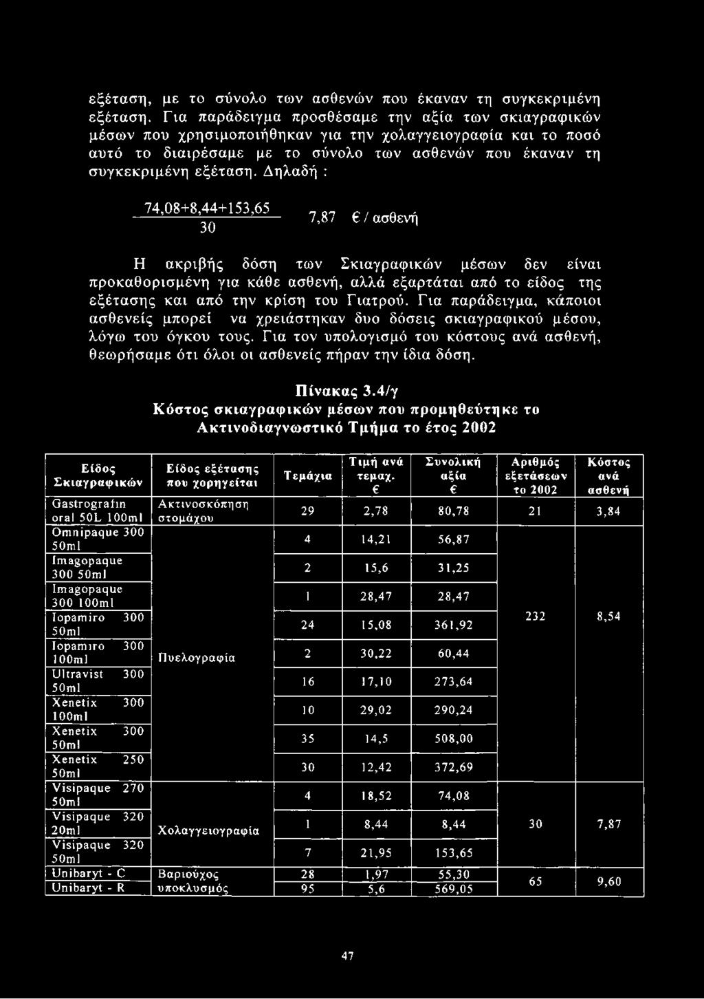 Δηλαδή : 74,08+8,44+153,65 30 7,87 / ασθενή Η ακριβής δόση των Σκιαγραφικών μέσων δεν είναι προκαθορισμένη για κάθε ασθενή, αλλά εξαρτάται από το είδος της εξέτασης και από την κρίση του Γιατρού.