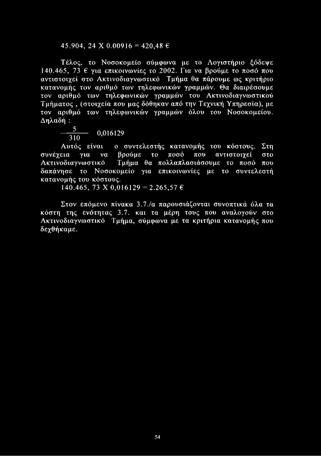 45.904, 24 X 0.00916 = 420,48 Τέλος, το Νοσοκομείο σύμφωνα με το Λογιστήριο ξόδεψε 140.465, 73 για επικοινωνίες το 2002.