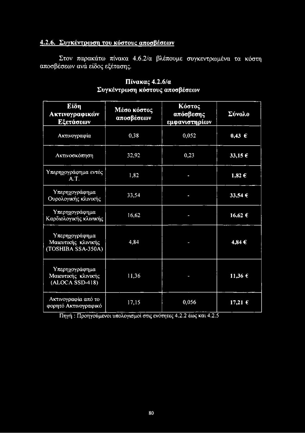 Υ περηχογράφη μα Ουρολογικής κλινικής Υ περηχογράφημα Καρδιολογικής κλινικής 1,82-1,8 2 33,54-3 3,5 4 16,62-1 6,6 2 Υπερηχογράφημα Μαιευτικής κλινικής (TOSHIBA SSA-350A) 4,84-4,8 4