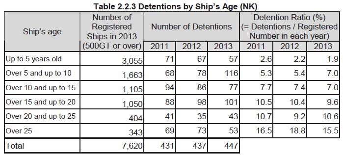 Report, August 2014 