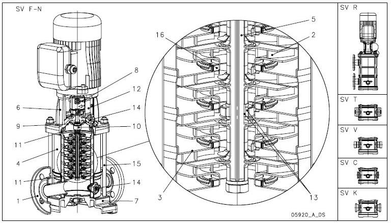 Η βοηθητική αντλία (jockey pump) του συστήματος, σύμφωνα με τις οδηγίες του κατασκευαστή στον Πίνακα 3, Παράρτημα Α είναι της Lowara η 1sv15 με ισχύ 0,75[Kw] ή 1[HP].