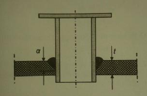 και 3 του Σχήματος 4.1. Εάν το πλάτος του ελάσματος που έχουμε στη διάθεσή μας φτάνει για μία ραφή σαν την 1, τότε θα γίνει σε όλο το μήκος μία ραφή.