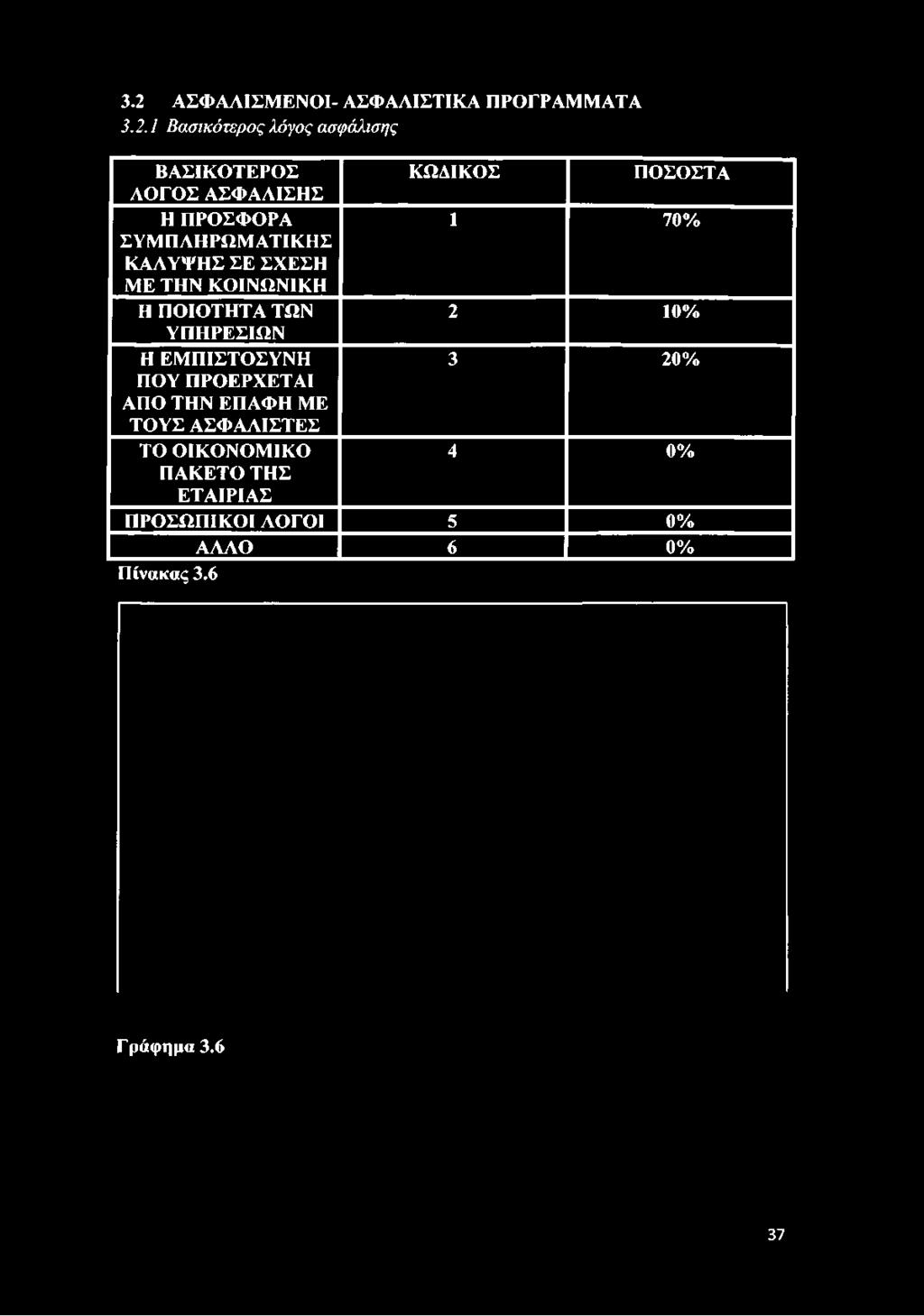 ΠΡΟΣΦΟΡΑ 1 70% ΣΥΜΠΛΗΡΩΜΑΤΙΚΗΣ ΚΑΛΥΨΗΣ ΣΕ ΣΧΕΣΗ ΜΕ ΤΗΝ