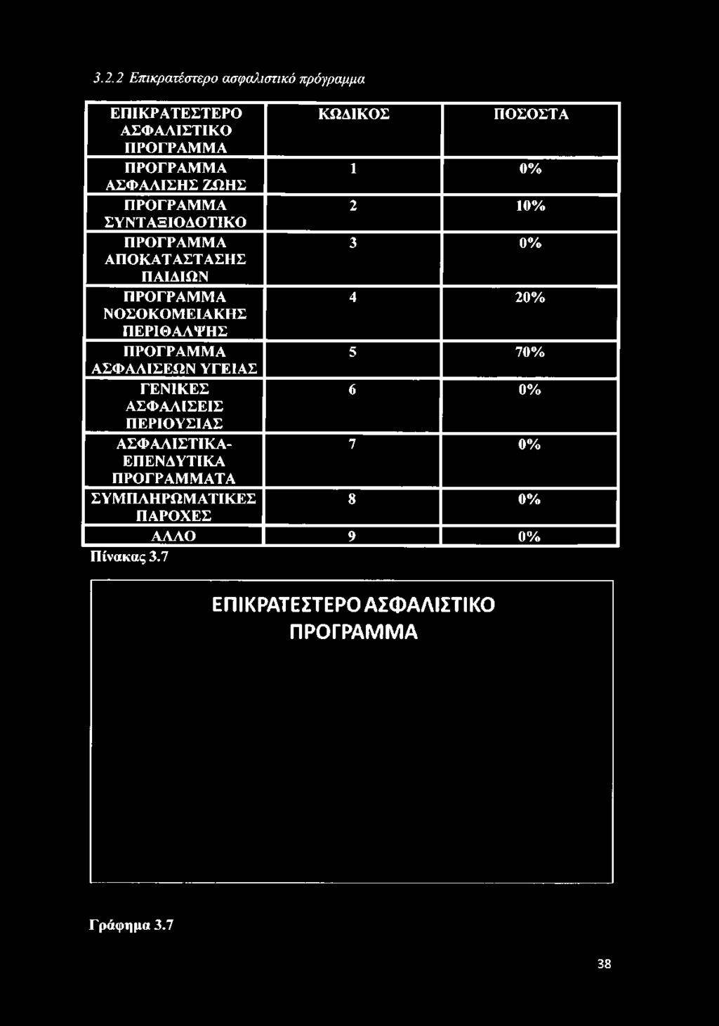 ΣΥΝΤΑΞΙΟΔΟΤΙΚΟ ΠΡΟΓΡΑΜΜΑ 3 0% ΑΠΟΚΑΤΑΣΤΑΣΗΣ ΠΑΙΔΙΩΝ ΠΡΟΓΡΑΜΜΑ 4 20%