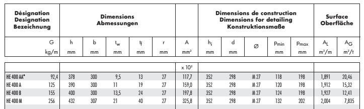 većim otpornim momentom od potrebnog Traženi proil je HEA 400 Prema evropskim tablicama W =3 cm 3 I =45070 cm 3 t w = mm t