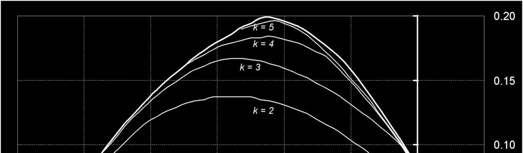 3. Linijski elementi unutrašnjih sila Mri, pri kojem ostaje očuvana ravnoteža spoljašnjih i unutrašnjih sila (Sl. 3/71).