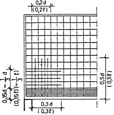 3. Linijski elementi Kod ortogonalne mreže, potreba za vertikalnom armaturom se određuje iz kompletne, a za horizontalnom iz 80% transverzalne sile: A = T / σ, A = 0.8 T / σ....(3.