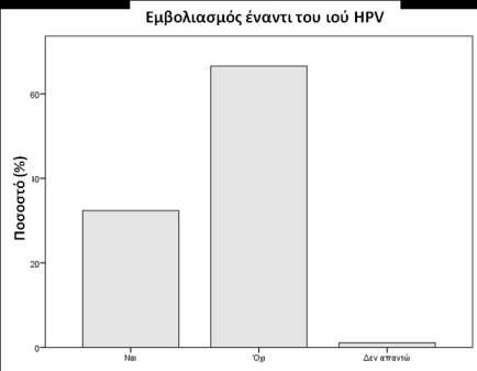 ΑΠΟΣΕΛΕΜΑΣΑ Γλώζεηο πεξί HPV Παξά ην γεγνλόο, όκσο, όηη ην δείγκα είλαη