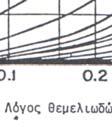 5m), Τ 1-2 2=0.