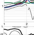 και 2.5 Hz.