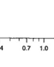 37 Σχήμα 2-18 Σύγκριση της μέσης τιμής και της +1 τυπικής απόκλισης του λόγου h/v με το φασματικό λόγο βασισμένες σεε δεδομένα που καταγράφηκαν στην επιφάνεια του GVDA.