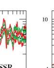 σεισμικών γεγονότων με τις μεθόδους SSR και HVSR για