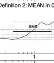 5 Hz ή 1-10 Hz) και οι τρεις οριζόντιες διακεκομμένες γραμμές υποδεικνύουν τις τιμές αποκοπής του SNR (3, 5 και 10). Οι Yeee et al.