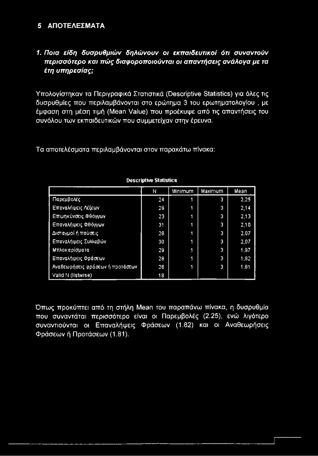 Statistics) για όλες τις δυσρυθμίες που περιλαμβάνονται στο ερώτημα 3 του ερωτηματολογίου, με έμφαση στη μέση τιμή (Mean Value) που προέκυψε από τις απαντήσεις του συνόλου των εκπαιδευτικών που