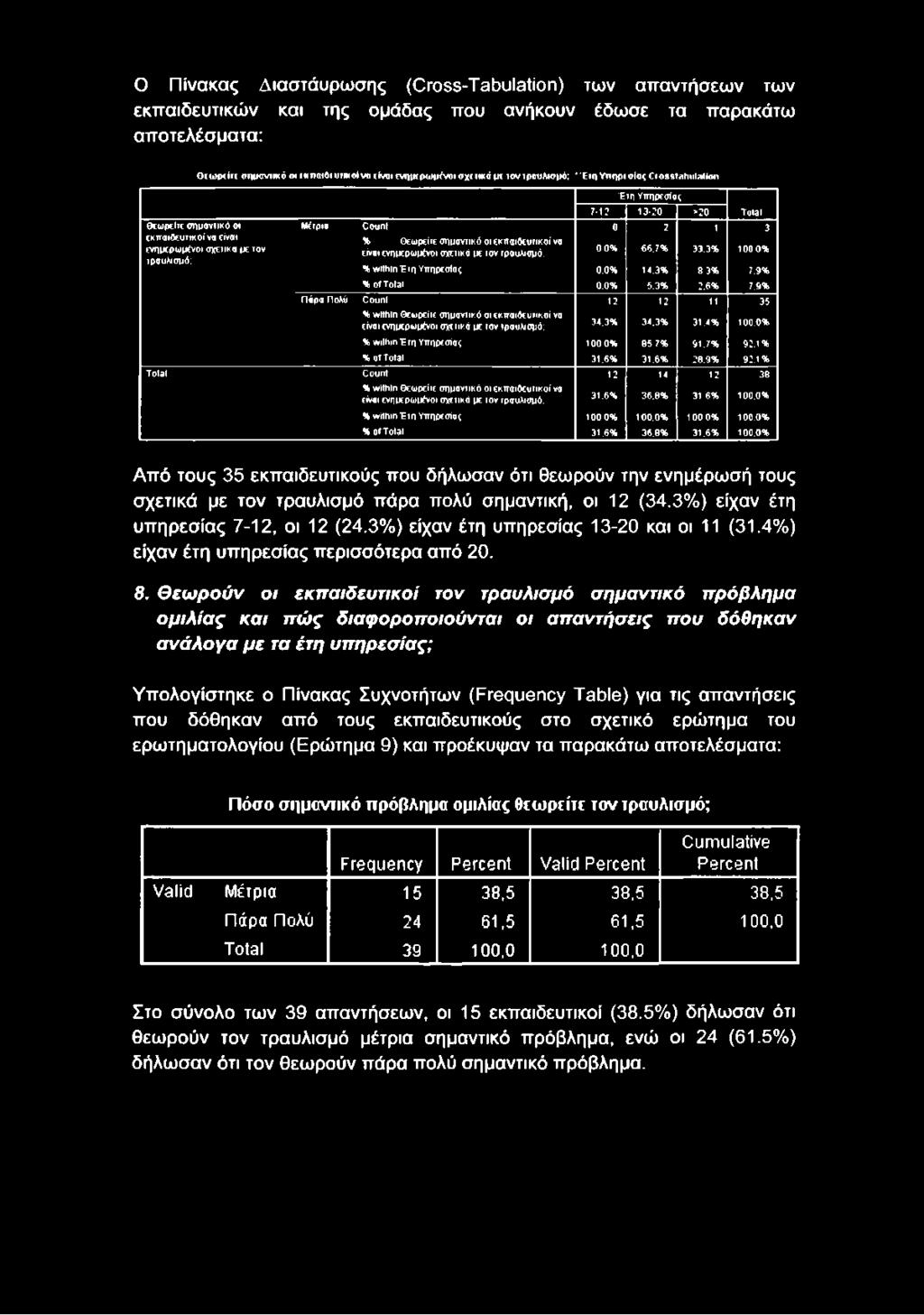 ahnlation Θεωρείτε σημαντικό οι Μέτρια Count εκπαιδευτικοί να είναι % οεωρ ι Ιε σημαντικό οι εκπαιδευτικοί να ενημερωμένοι σχετικά με τον ήτα, ενημερωμένοι σχετικό με τον τραυλισμό; τραυλισμό; %