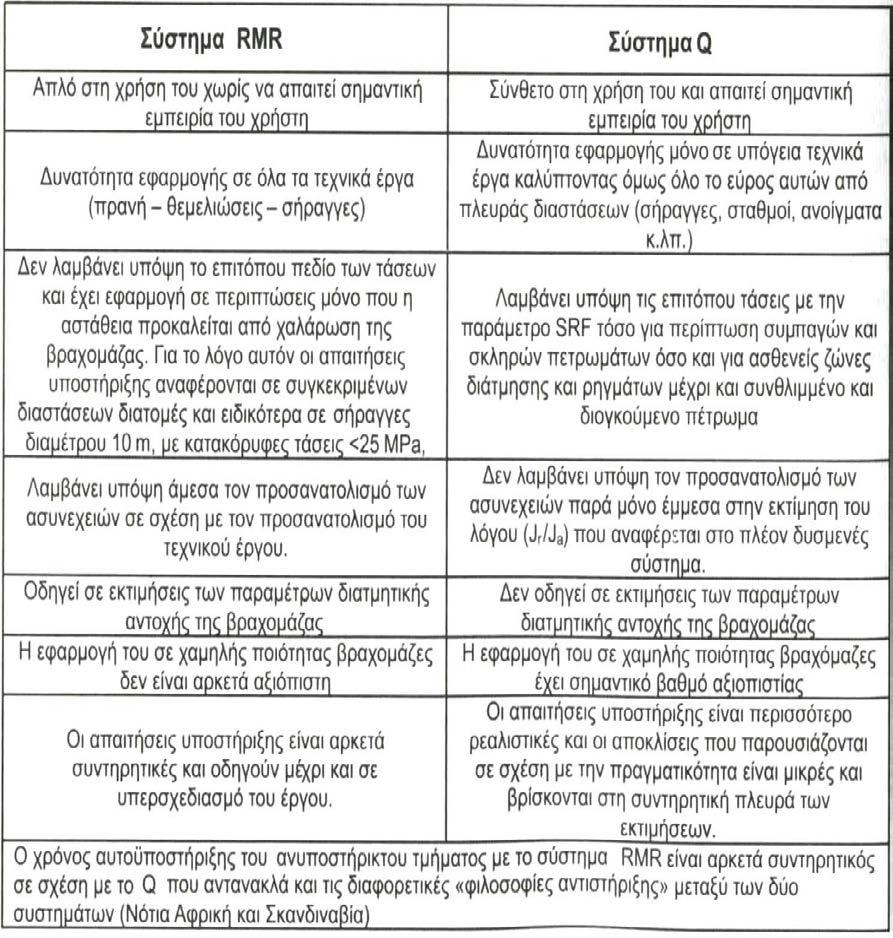 Πίνακας 1.6.