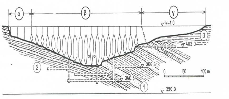 Σχήµα 5.5. Τοµή κατά µήκος του φράγµατος. 1: Ψαµµίτες, 2: Αργιλικοί σχιστόλιθοι του Ολιγοκαίνου, 3: Αργιλικά αµµώδη λιµναία ιζήµατα του Ποντίου, α: Βαρύτητας, β: Αντηριδωτό, γ: Λιθόριπτο 5.1. Σήραγγα εκτροπής Το έργο αυτό διευκολύνει τις εργασίες κατασκευής του φράγµατος µε την οµαλή παροχέτευση (εκτροπή) των νερών του ποταµού προς τα κατάντη.