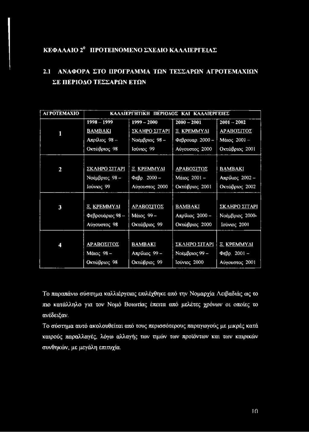 Α πρίλιος 98 - ΣΚΛΗΡΟ ΣΙΤΑΡΙ Ν οέμβριος 9 8 - Ξ. ΚΡΕΜ Μ ΥΔΙ Φεβρουαρ. 2000 - ΑΡΑΒΟΣΙΤΟΣ Μ άιος 2001 - Ο κτώ βριος 98 Ιούνιος 99 Α ύγουστος 2000 Ο κτώ βριος 2001 2 ΣΚ Λ Η ΡΟ ΣΙΤΑΡΙ Ξ.