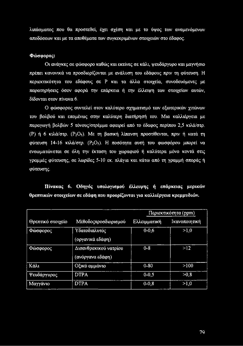 Η περιεκτικότητα του εδάφους σε Ρ και τα άλλα στοιχεία, συνοδευόμενες με παρατηρήσεις όσον αφορά την επάρκεια ή την έλλειψη των στοιχείων αυτών, δίδονται στον πίνακα 6.