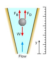 4.2 Όργανα μετρήσεων 4.2.1 Μέτρηση/ρύθμιση παροχής αέρα Πάνω στην αεραντλία είναι προσαρμοσμένο ένα ροόμετρο και δύο στρόφιγγες (για χονδρική και λεπτή ρύθμιση).