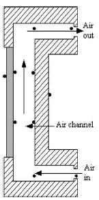 4.2.2 Μέτρηση θερμοκρασίας Θερμοζεύγη Για τη μέτρηση των θερμοκρασιών χρησιμοποιήθηκαν θερμοζεύγη χαλκού- κωνσταντάνης (Cu- CuNi) τοποθετημένα στις θέσεις που φαίνονται στο παρακάτω σχήμα. Σχήμα 4.