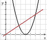 5. 4 y = 4 - =. 4-5 = y 5 = 5 =,. =, y = -. 5.4 (6, 4),. ( 8, 6 9 ). y 4.