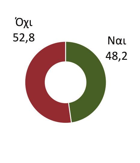 επίδρασης της εποχικότητας στην αγορά εργασίας, με θετικό ωστόσο πρόσημο για την συνολική μισθωτή εργασία (γράφημα 10).