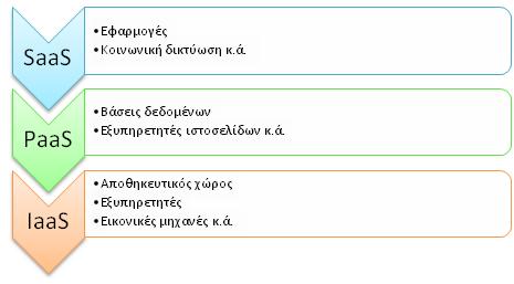 112 ΕΝΟΤΗΤΑ 4 Συνεργασία και Ασφάλεια στο Διαδίκτυο Εφαρμογές Πληροφορικής 13.