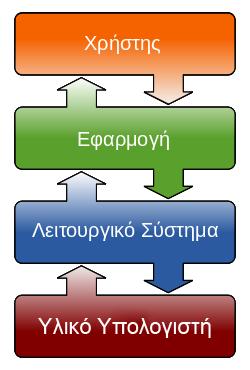 Α Γενικού Λυκείου 2.