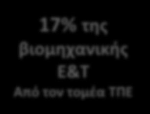 κενές θέσεις εργασίας 2020: 825 000 κενές θέσεις +3%